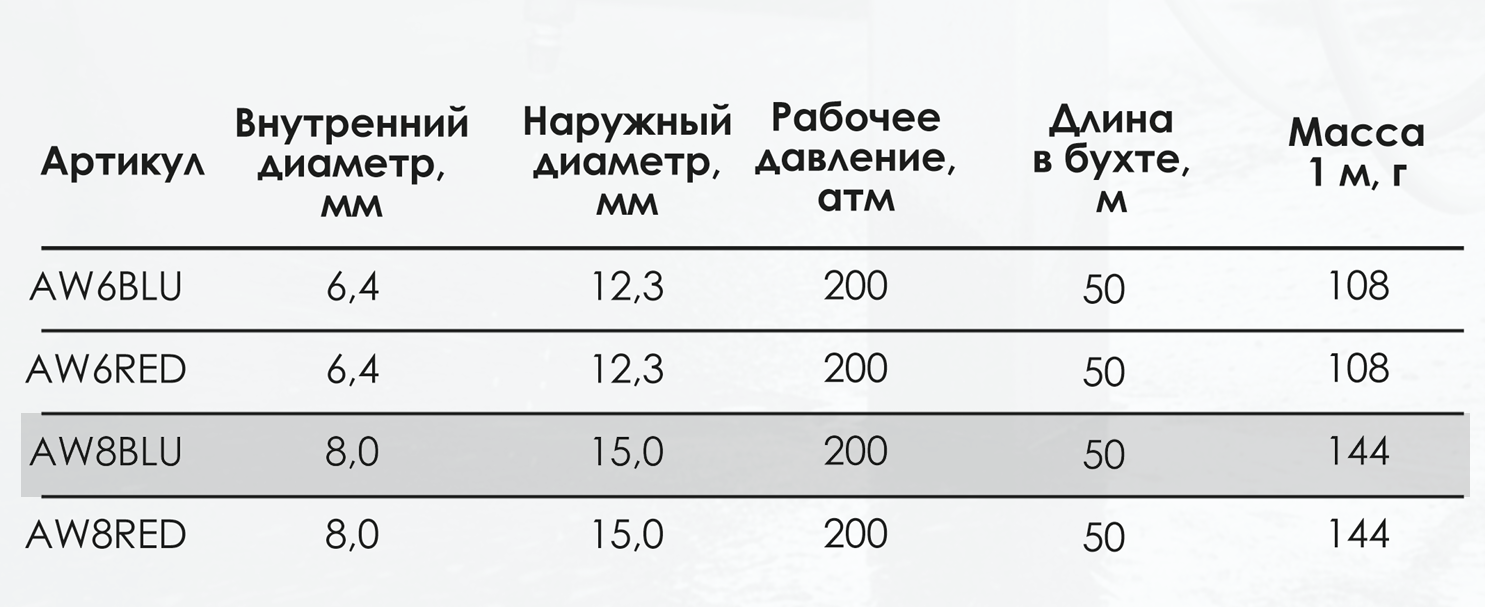 Миниатюра изображения товара 3